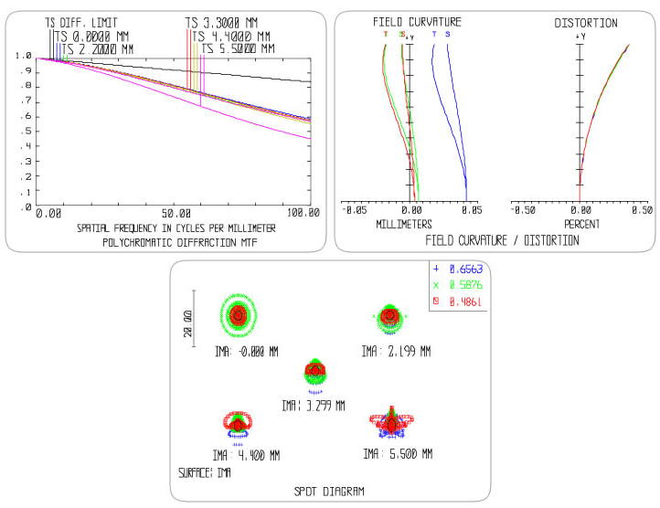 Объектив AZURE PHOTONICS для камеры